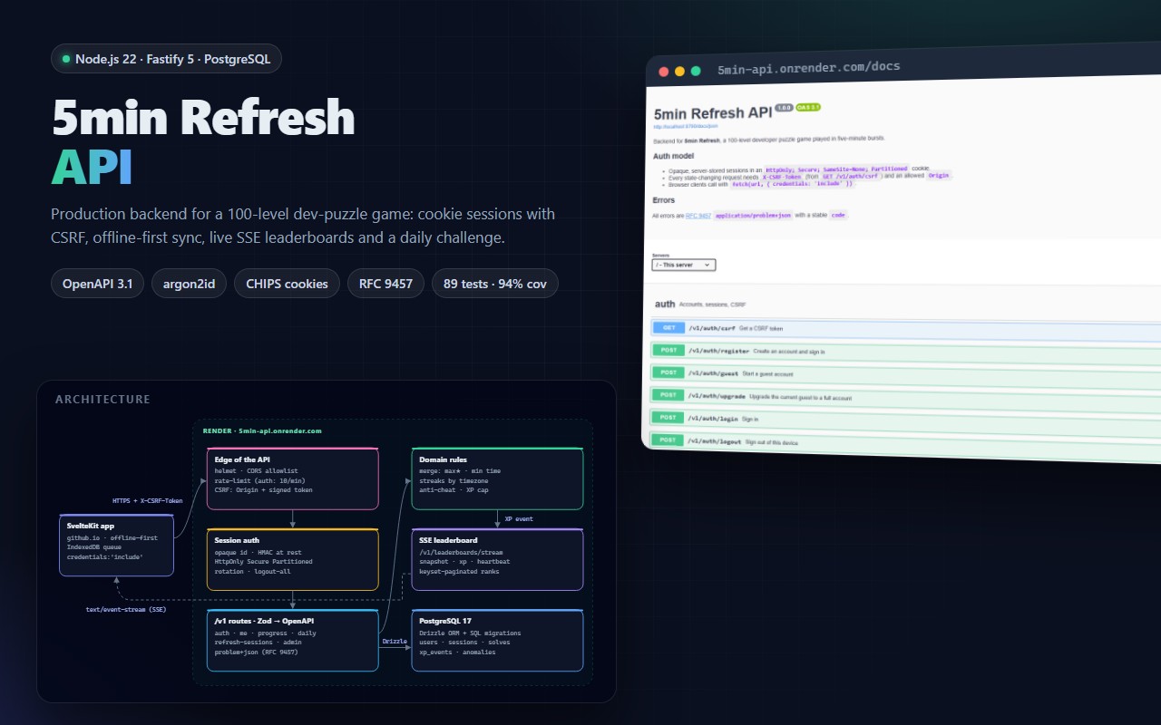 واجهة 5min Refresh البرمجية: صفحة توثيق OpenAPI ومخطط البنية