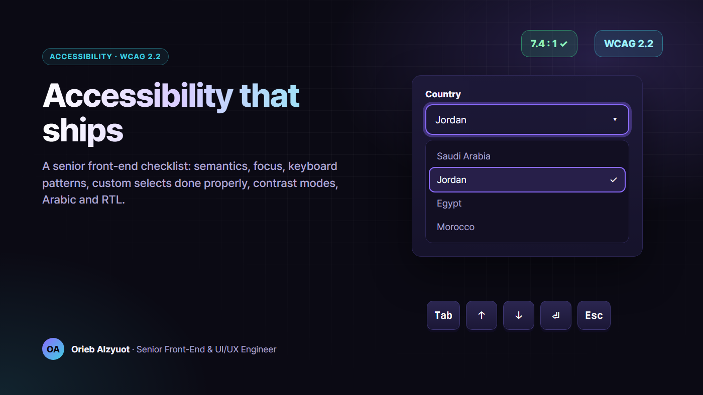 Cover: Accessibility that ships, with a custom select showing a visible focus ring, an open listbox and keyboard keys