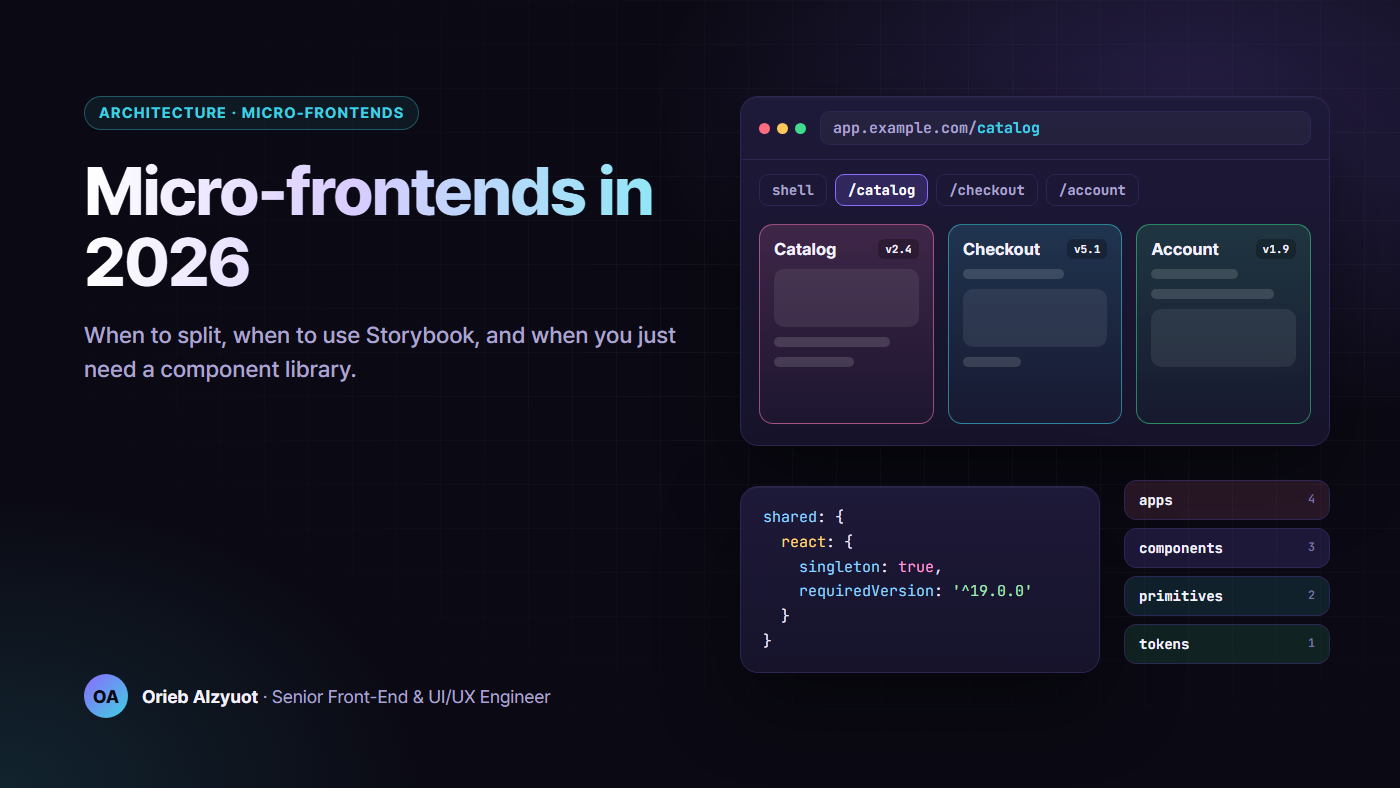 Cover: Micro-frontends in 2026, with a shell app loading three remotes, a Module Federation shared config and a stack of design-system layers
