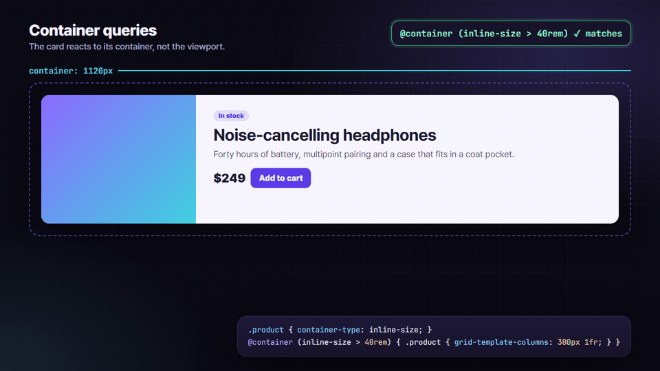 Animation: a product card switches from stacked to side-by-side layout when its container grows past 40rem