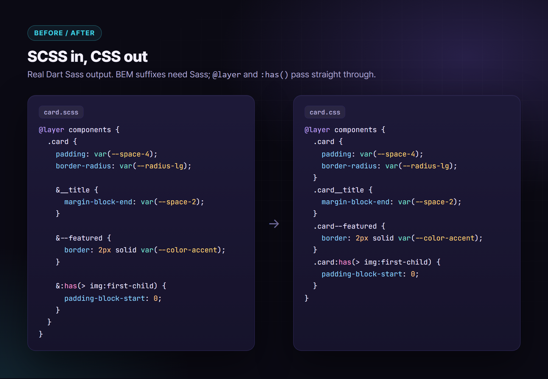 Side by side: SCSS with BEM nesting, @layer and :has(), and the CSS that Dart Sass outputs