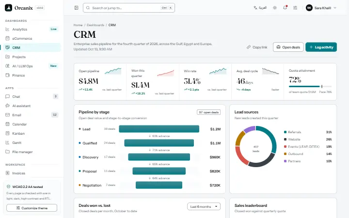CRM dashboard with pipeline and deals