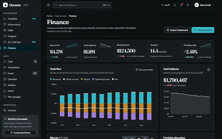 Finance dashboard with candlestick chart